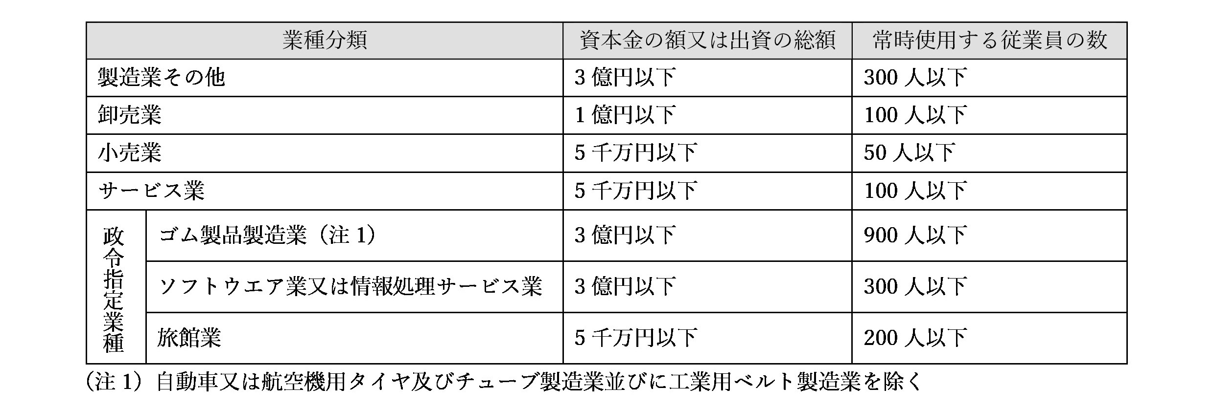 https://www.town.kadogawa.lg.jp/industry/data/%E4%B8%AD%E5%B0%8F%E4%BC%81%E6%A5%AD%E8%80%85_%E8%AA%8D%E5%AE%9A.jpg