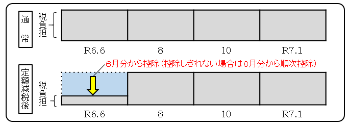 普徴.PNG