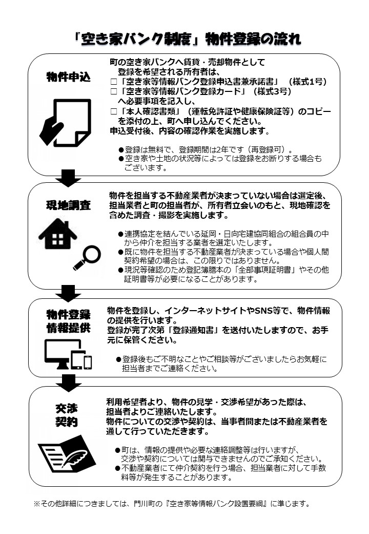 【所有者用】空き家バンク登録の流れ_R5-.jpg