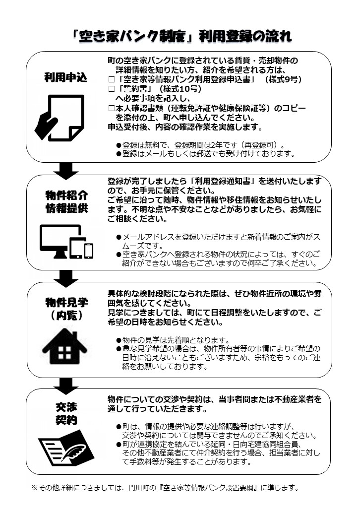 【利用者用】空き家バンク登録の流れ.jpg