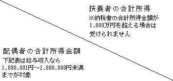 挿入画像（表の項目内容）.PNG