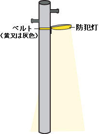 防犯灯について